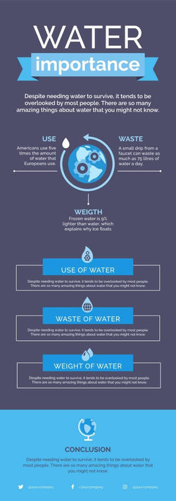 Water-Infographics Infographics Water Importance Infographic Template powerpoint-template keynote-template google-slides-template infographic-template