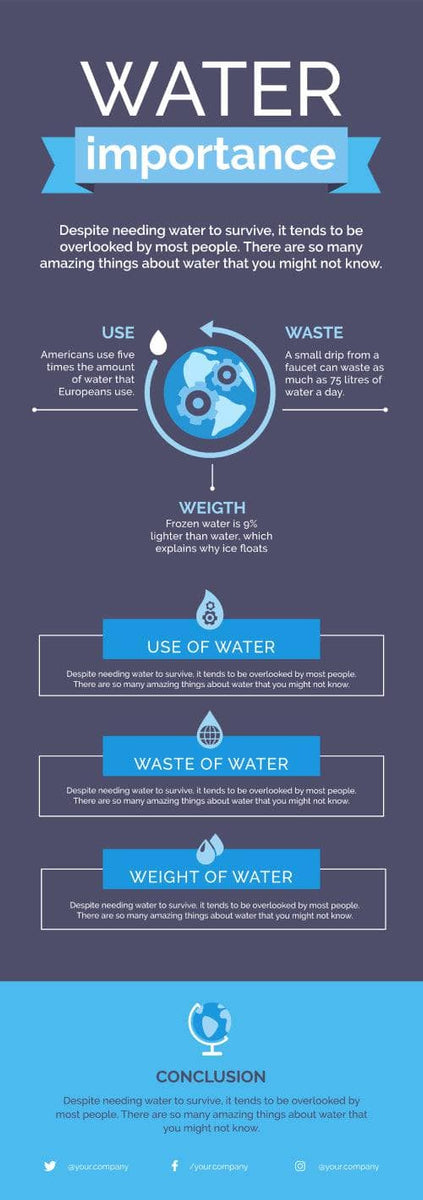 Water Importance Infographic Template – Infografolio