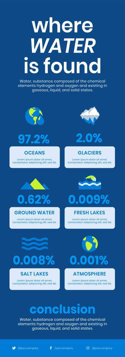 Water-Infographics Infographics Where Water is Found Infographic Template powerpoint-template keynote-template google-slides-template infographic-template