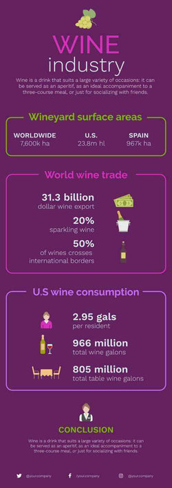 Wines Infographics V1-Wines-Powerpoint-Keynote-Google-Slides-Adobe-Illustrator-Infografolio